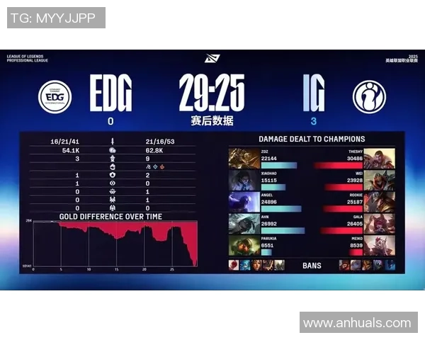 赛后复盘:EDG vs IG的意识 赛后复盘:EDG vs IG的意识