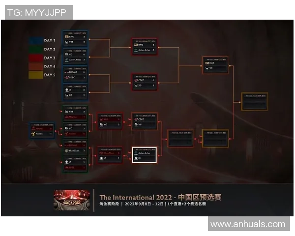 DOTA2热点:解读IG的盯防 DOTA2热点:解读IG的盯防